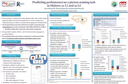 Hirosh et al 2019, ISCOP