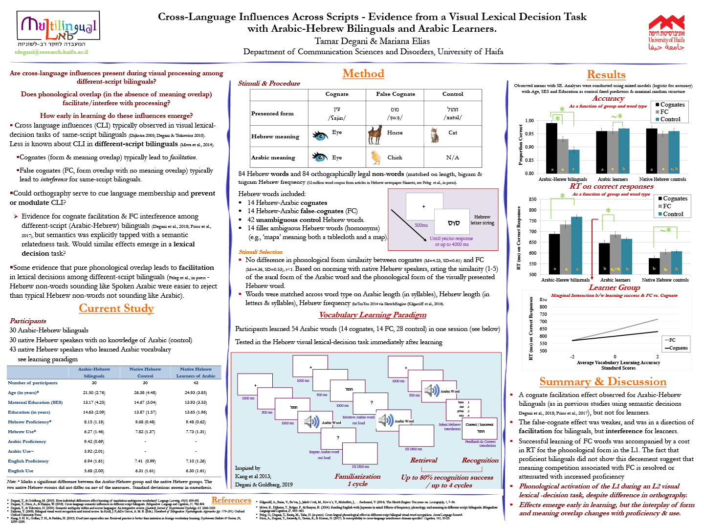 Degani and Elias 2019 Psychonomic Society